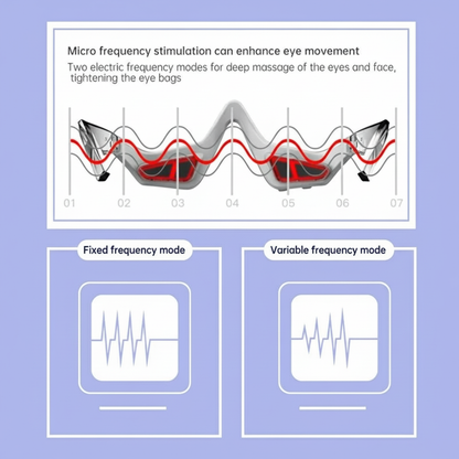 Micro Frequency Stimulation Technology
